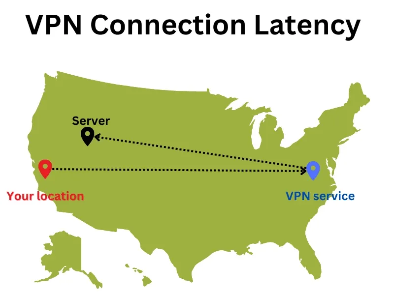 Inefficient VPN architecture