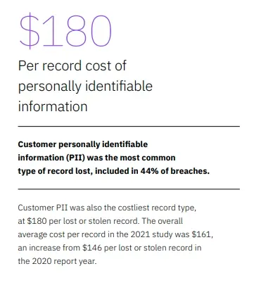 Source: IBM’s Cost of a Data Breach 2021