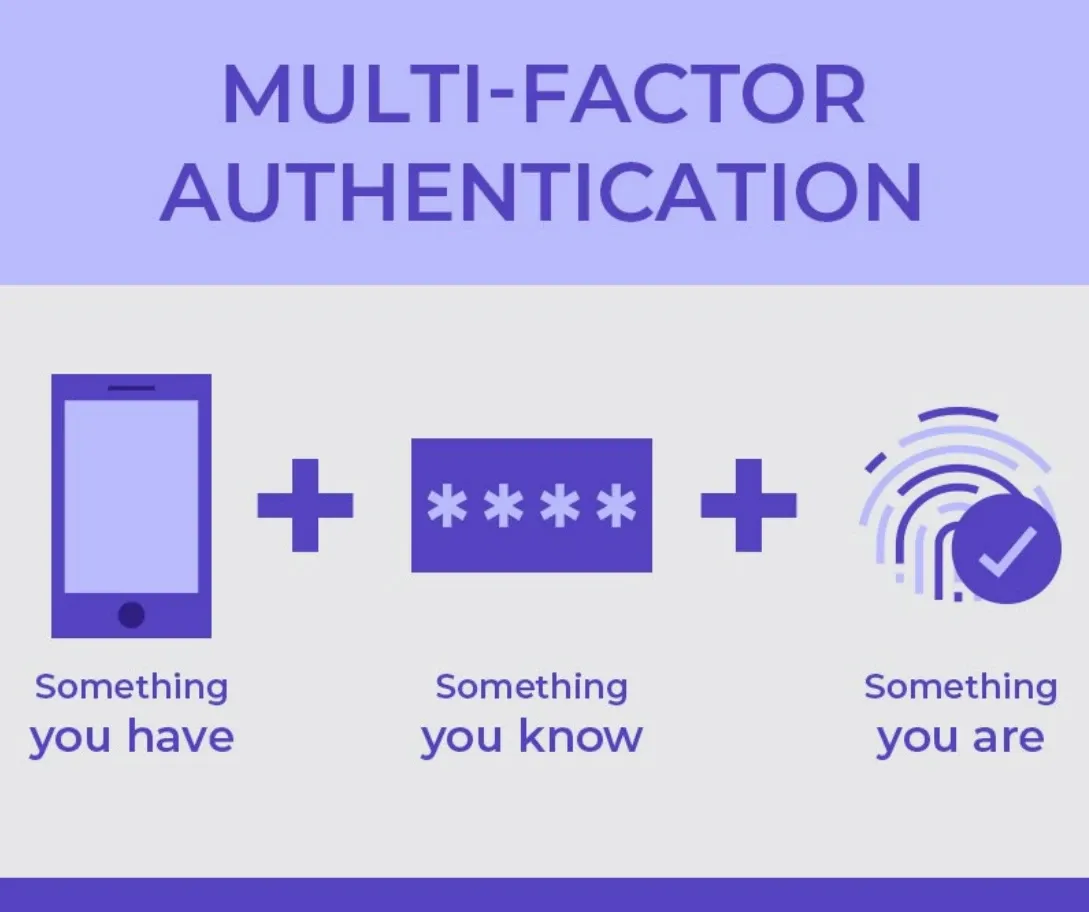 Figure 3 Multi-Factor Authentication Factors, Page 14 of IAM Best Practices