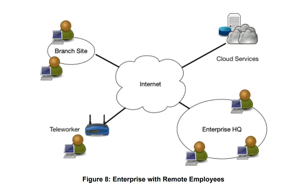 Source: Page 24 of NIST SP 800-207