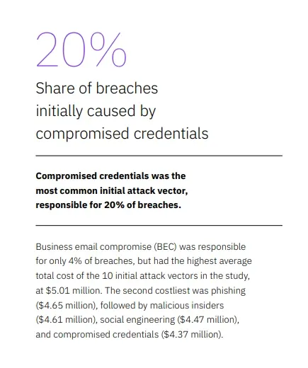 Source: IBM's Cost of a Data Breach Report