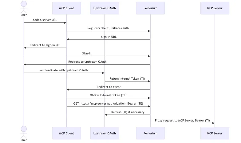 Changelog Experimental MCP Support