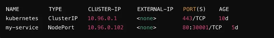 List Services in Kubernetes