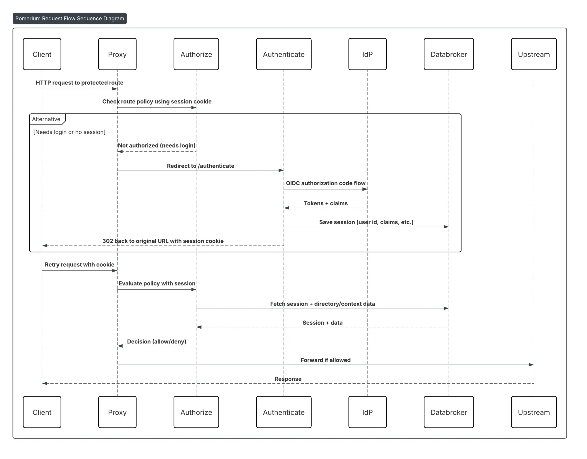 Copy Of Sometimes Postgres Isn T The Answer Diagrams