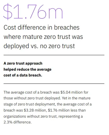 Source: IBM's Cost of a Data Breach Report 2021