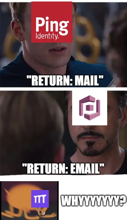 Put their product owners in a room and let them fight.