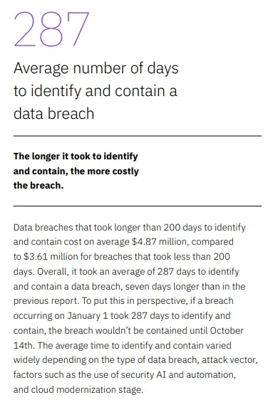 If a breach happens, the organization needs to identify and contain it immediately