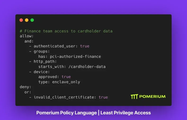 Least Privilege Access