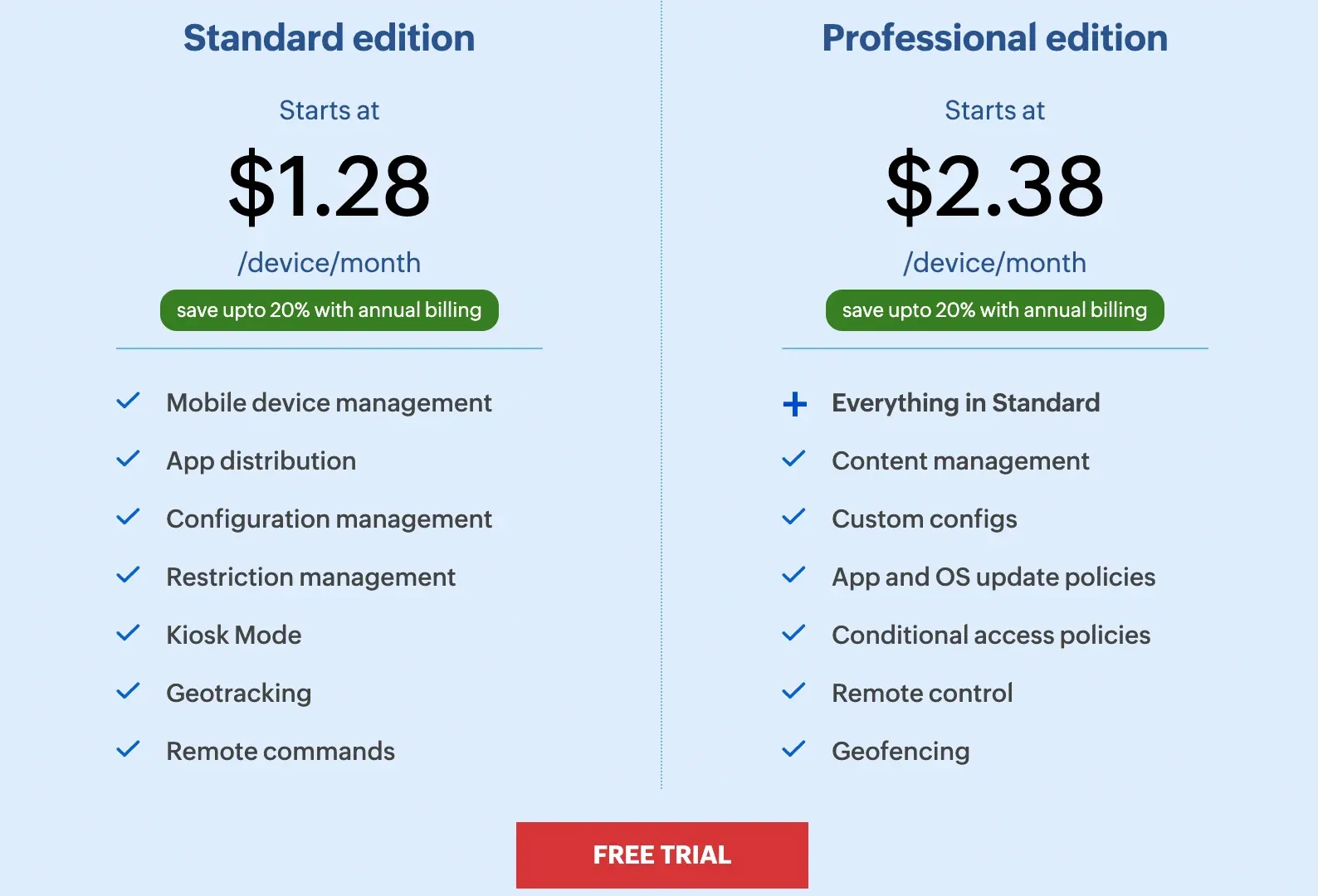 Manageengine Pricing