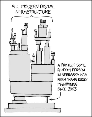 Does your architecture look like this?