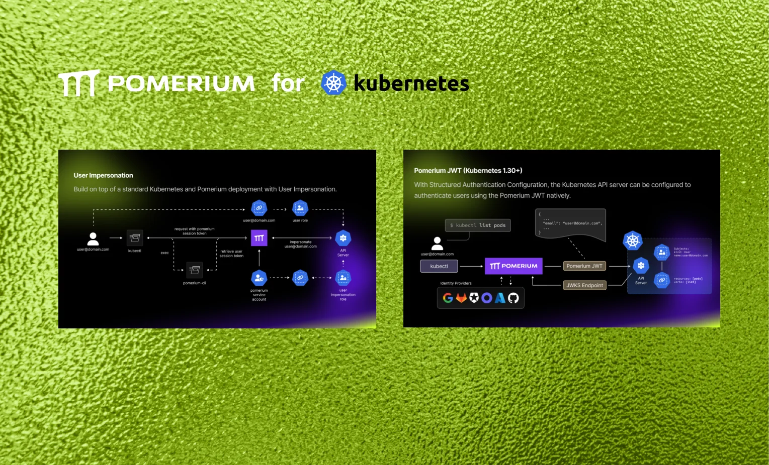 Why Kubernetes Ingress Needs an Identity Layer