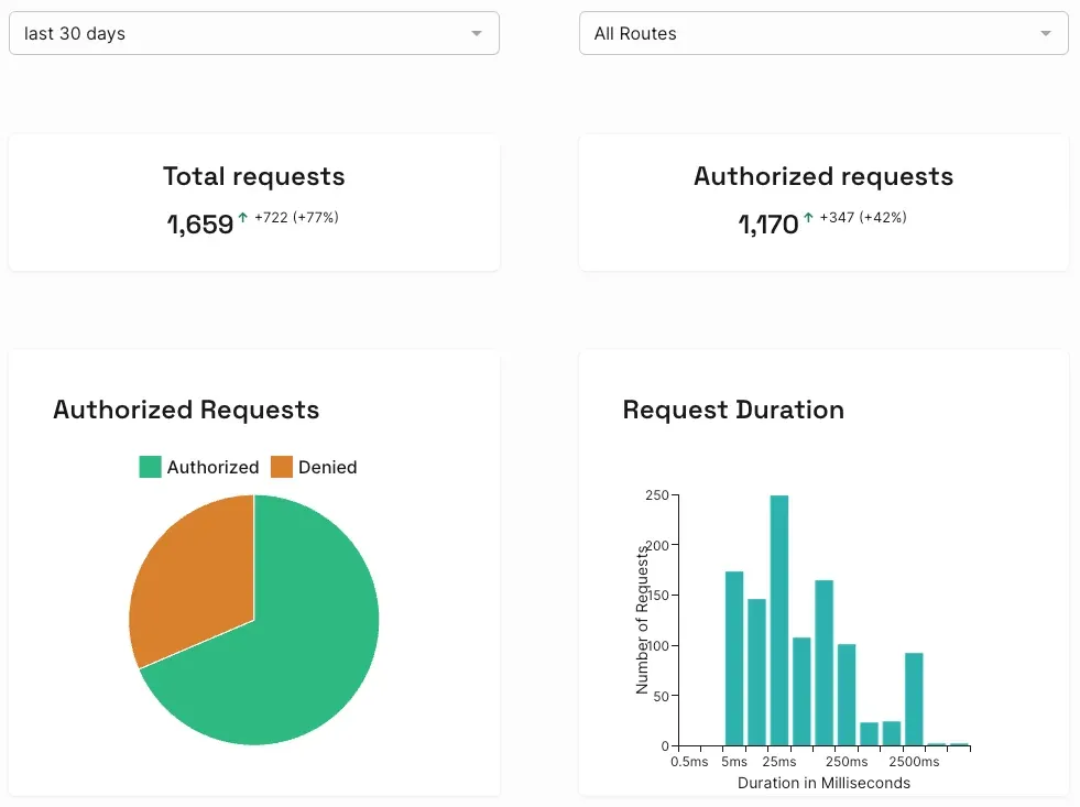Zero's new metrics!