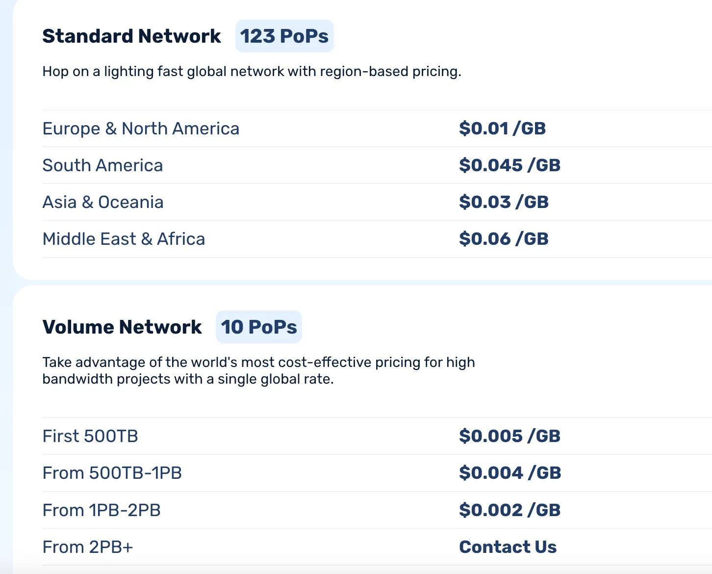 cloudflare alternative Bunny.net pricing