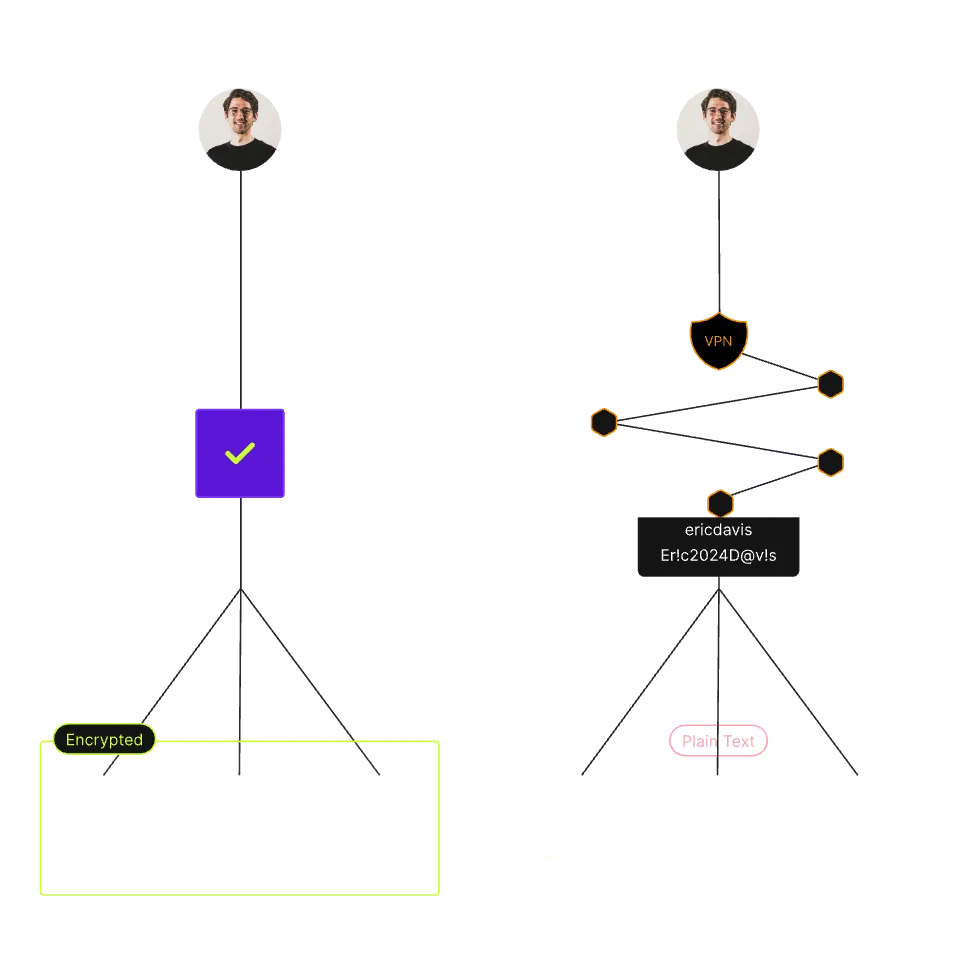 Pomerium routes application requests through your infrastructure without a vendor-hosted relay.