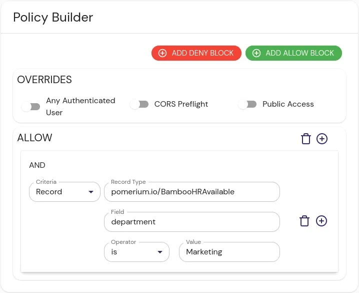 Example for using HRIS data in access policies