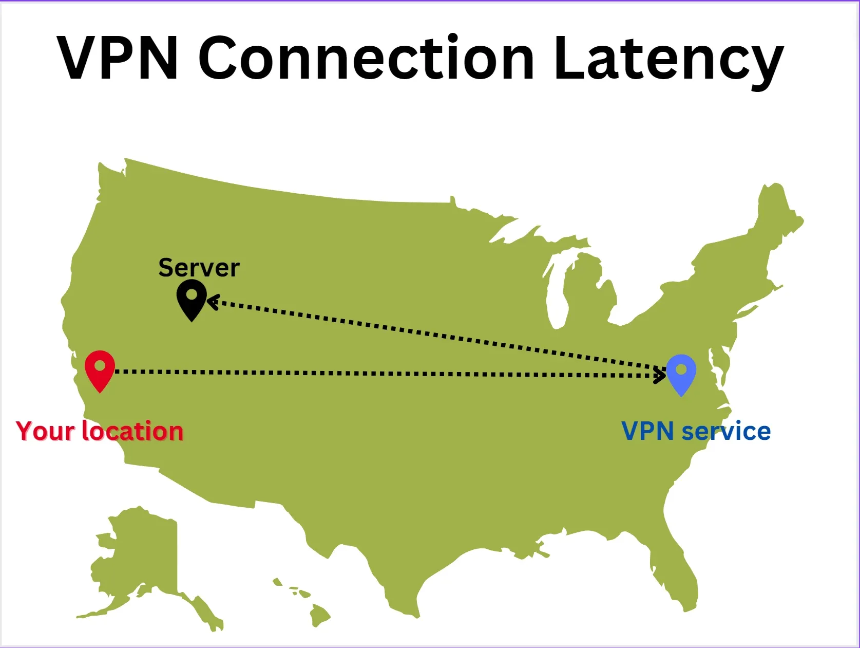 Vpnlatency