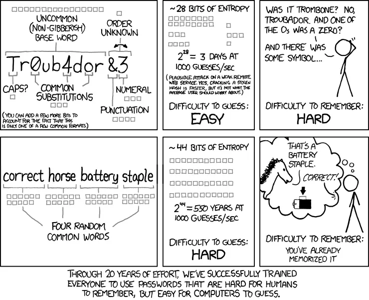 Xkcd936